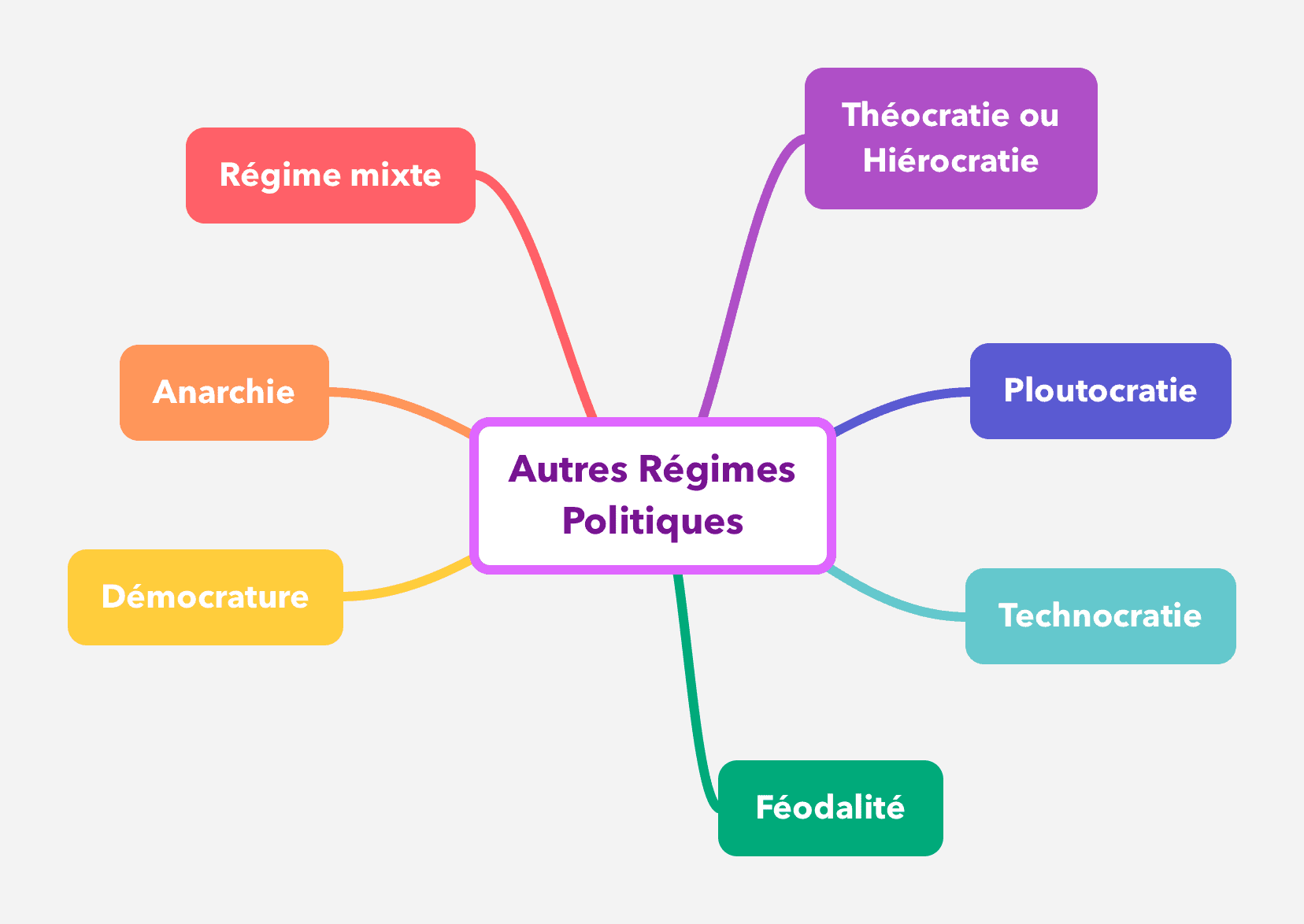Principes du gouvernement représentatif – Dilectio